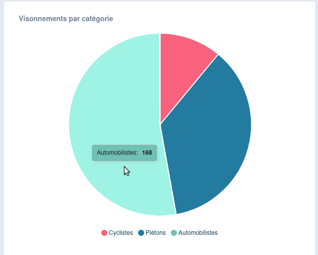 Composition du public, BoxCV, 2024 Exemple de graphique disponible sur boxcv
